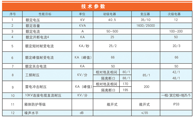 Intelligent prefabricated substation