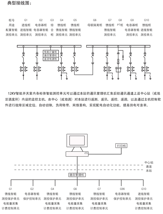 Intelligent prefabricated substation